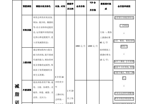 减脂训练营方案