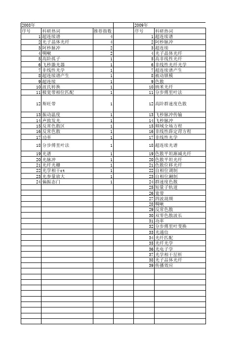 【国家自然科学基金】_超连续谱产生_基金支持热词逐年推荐_【万方软件创新助手】_20140803