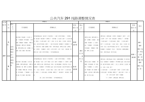 公共汽车291线路调整情况表线路编码行向调整前调整后备注起止