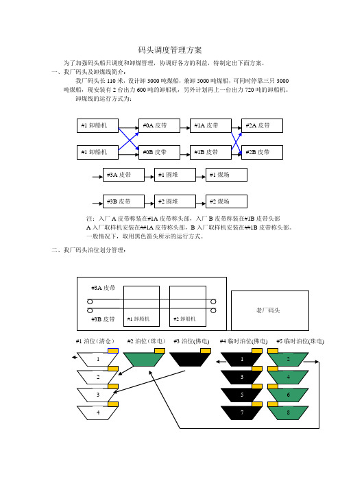 码头调度管理方案