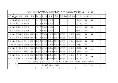 17任课教师一览表