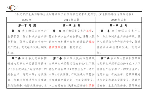 2020年《中华人民共和国安全生产法》修正前后对照表