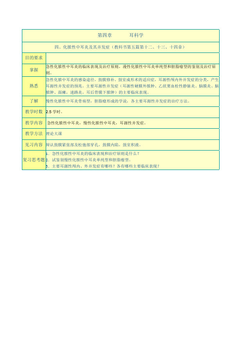 化脓性中耳炎及其并发症(教科书第五篇第十二