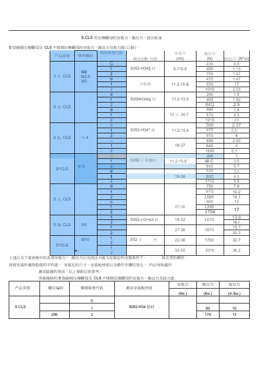 压铆螺母的安装力、推出力、扭力标准