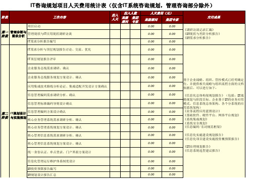 IT咨询规划项目人天费用报价概算表(仅IT部分)