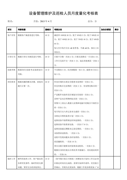 设备管理维护及巡检人员月度量化考核表