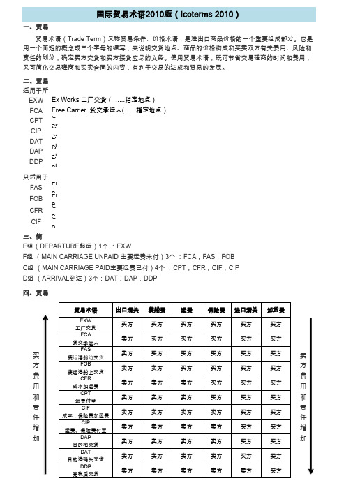 国际贸易术语2010版