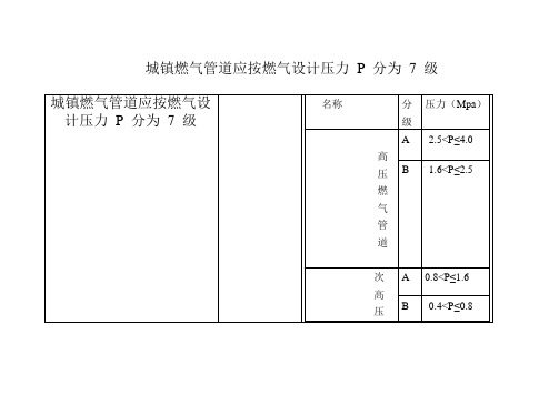 燃气压力分级