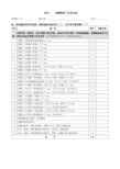 2019全国技能大赛“电气安装与维修”——评分表(7)