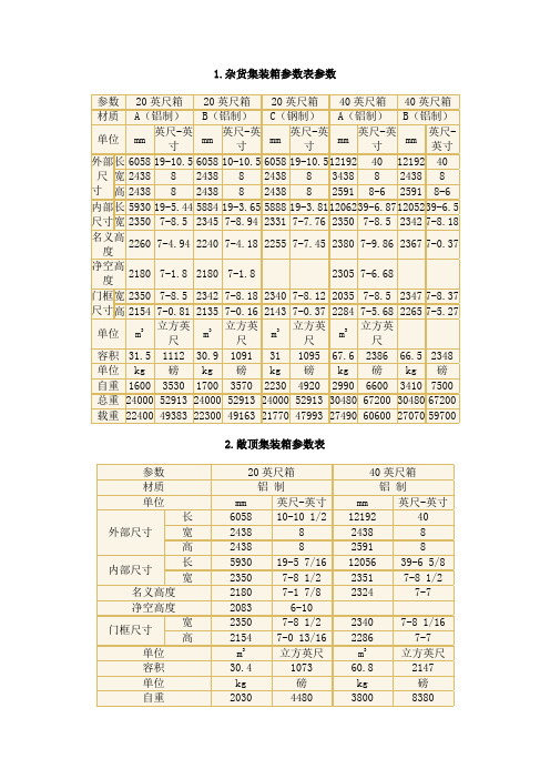 集装箱参数