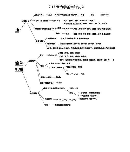 人教版初中物理07-12章《力学》基本知识树-2