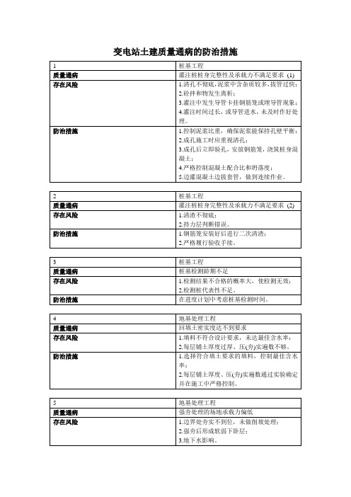 变电站土建质量通病的防治措施