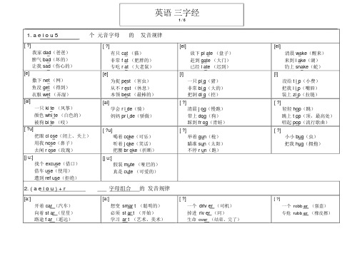 英语自然拼读三字经顺口溜(20191225084505)