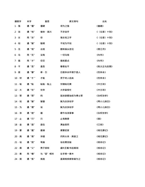 (完整版)初中语文通假字大全(人教版),推荐文档