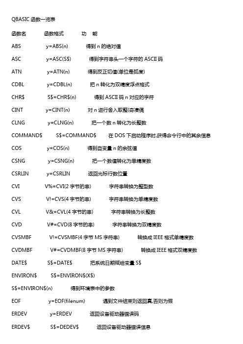 QBASIC函数一览表