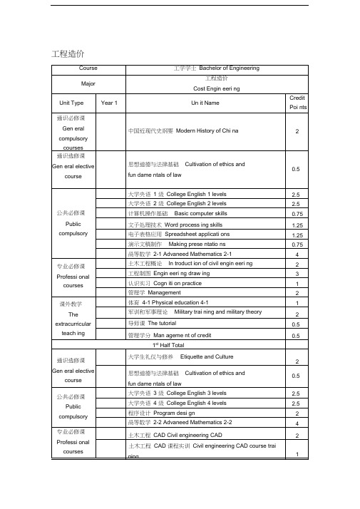 工程造价专业课程名翻译