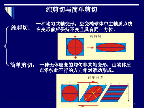 第十章褶皱的形成作用第二三四节ppt课件