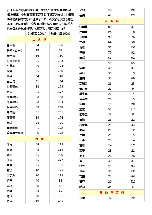 各类食物GI值检视表(详细)