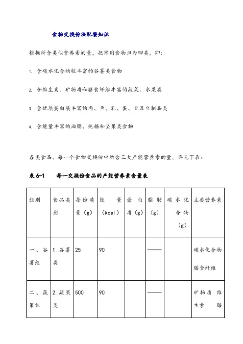 食物交换份法配餐表