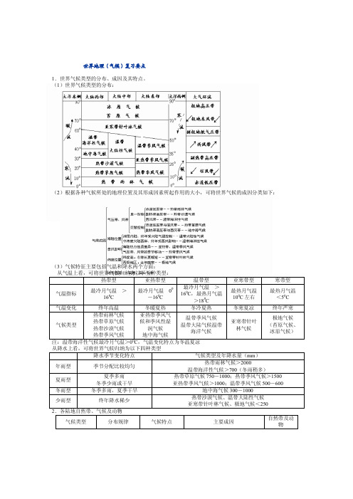 气候知识点及练习题