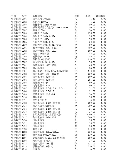 名称规格