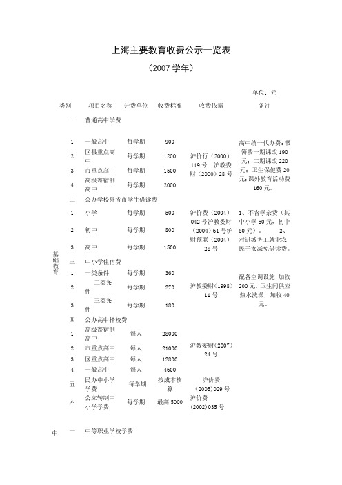 上海主要教育收费公示一览表