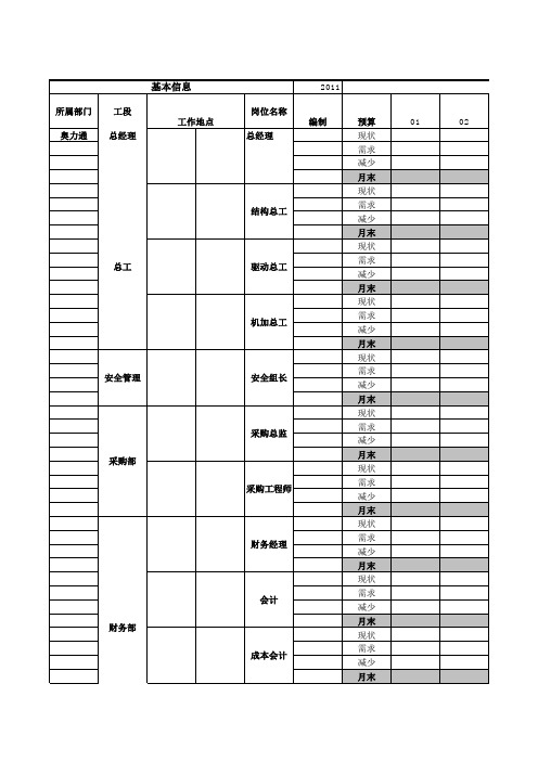 人员需求计划