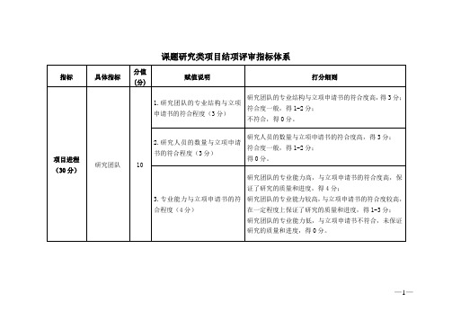 课题研究类项目结项评审指标体系