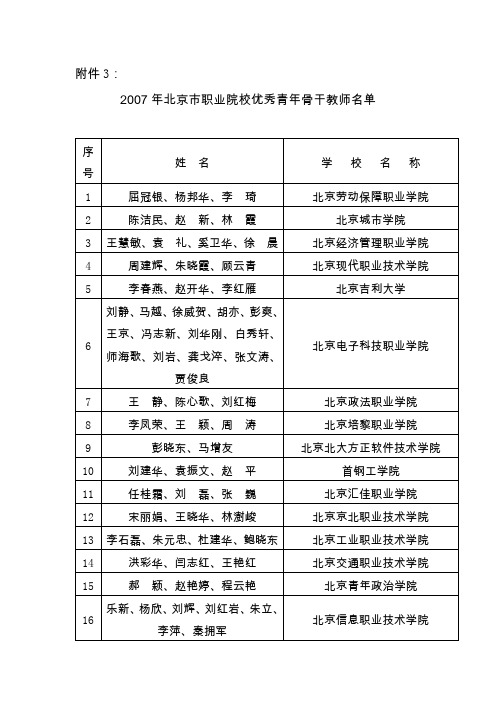 2007届北京市职业院校优秀青届骨干教师名单