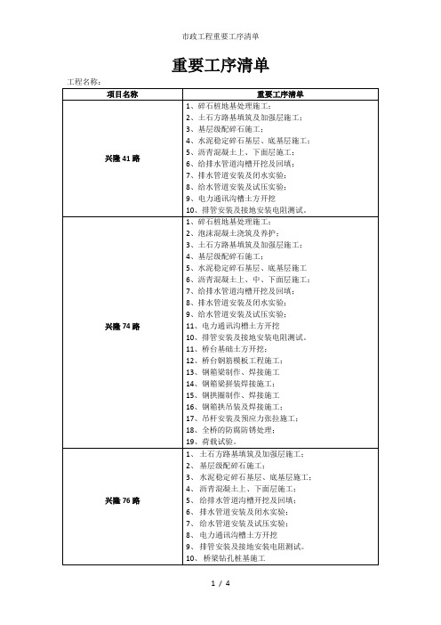 市政工程重要工序清单