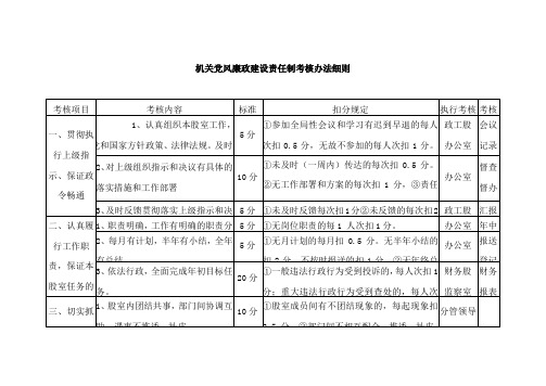 机关党风廉政建设责任制考核办法细则