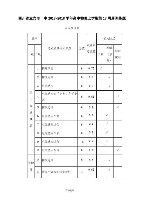 【高中物理】四川省宜宾市一中2017-2018学年高中物理上学期第17周周训练题.doc