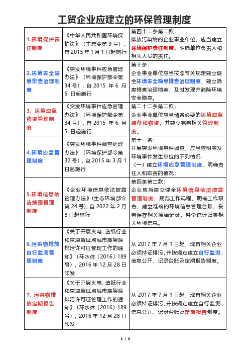 工贸企业应建立的环保管理制度