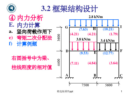 二次分配法