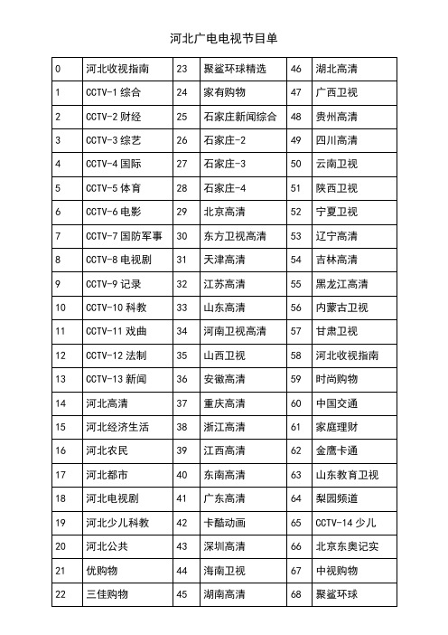 河北广电电视节目单2020-02-29