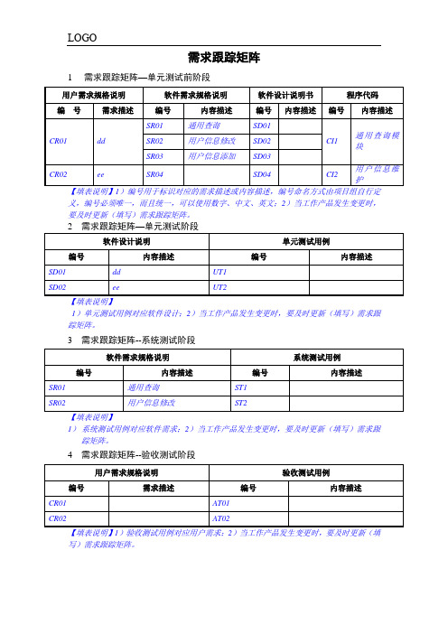 需求跟踪矩阵(需求管理过程)