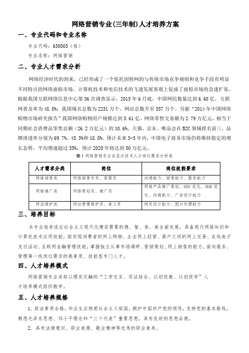 网络营销专业人才培养方案