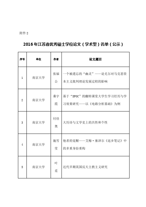 江苏省优秀硕士学位论文名单