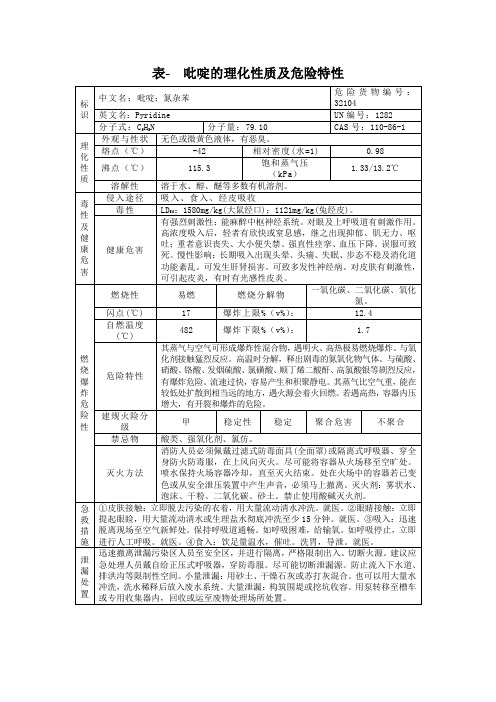 表- 吡啶的理化性质及危险特性