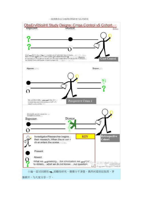 一张图教你区分病例对照研究与队列研究