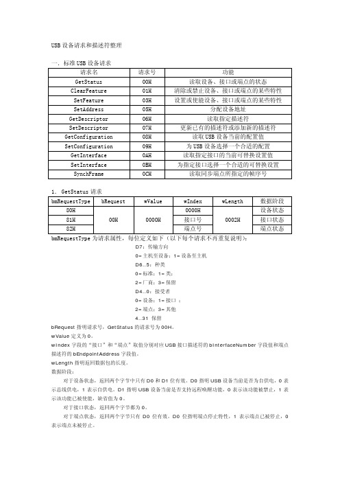 USB设备请求和描述符整理