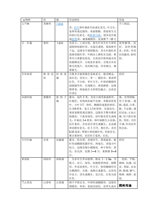 植物的形态学特征及用途