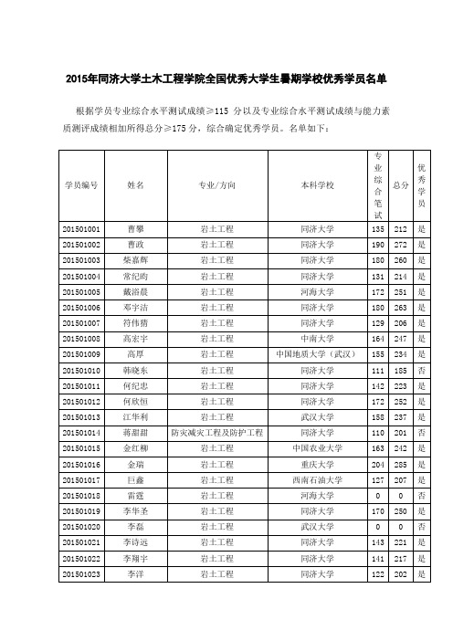 同济大学土木学院暑期夏令营优秀学员名单