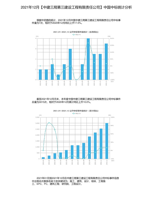 2021年12月【中建三局第三建设工程有限责任公司】中国中标统计分析