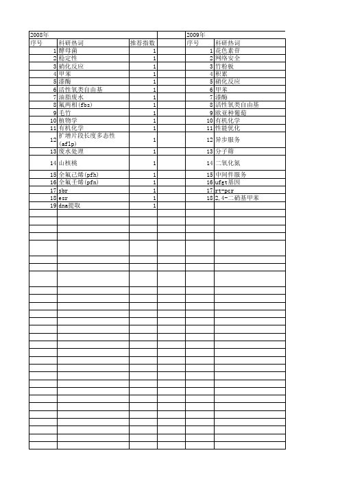 【浙江省自然科学基金】_开放体系_期刊发文热词逐年推荐_20140811