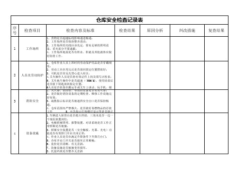 仓库冷库安全检查表