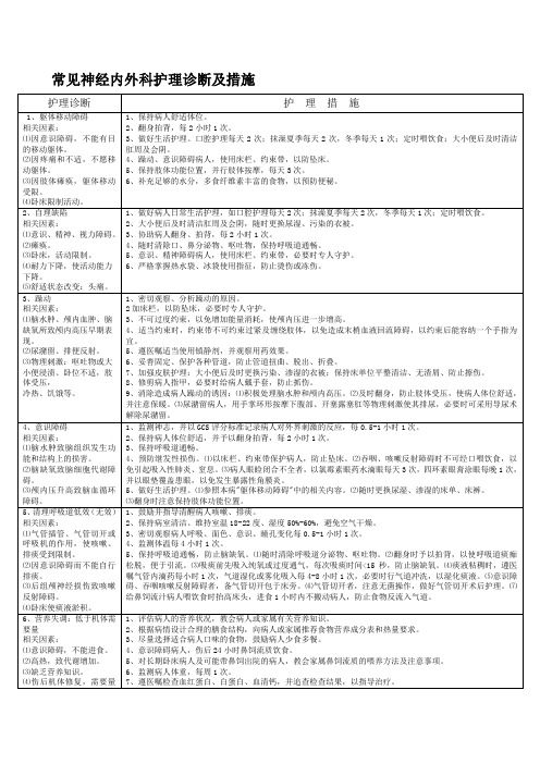 常见神经内外科护理诊断及措施