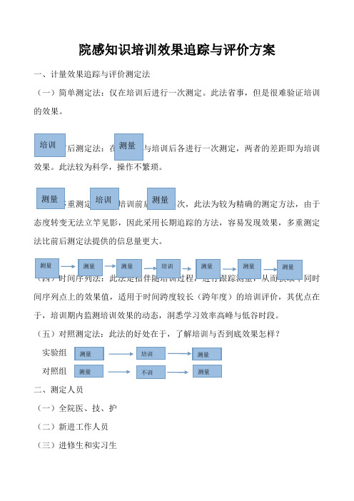 院感知识培训效果评价方案