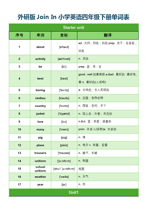 外研版Join In小学英语四年级下册单词表(分单元含音标)