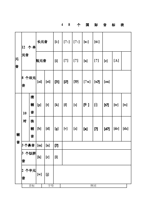 48个国际音标以及对应的字母组合发音